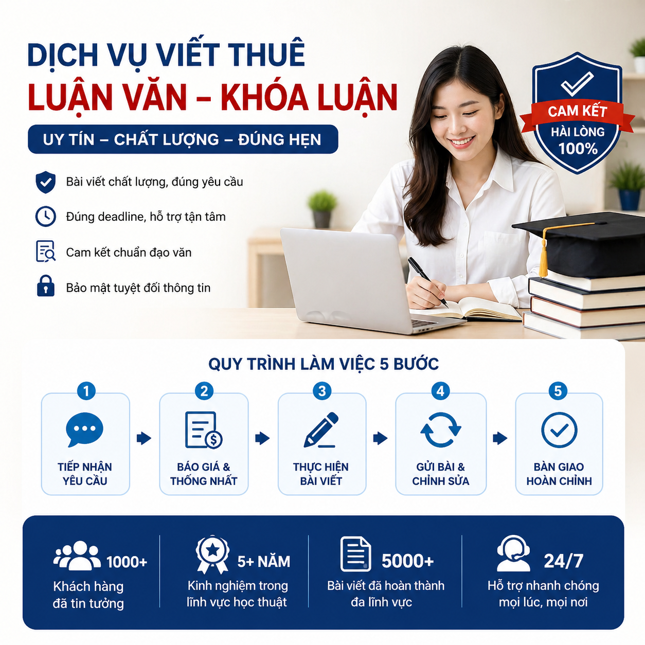 Dịch vụ viết thuê luận văn, khóa luận, báo cáo thực tập